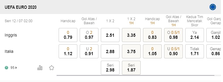 Prediksi Italia vs Inggris, 2h00 pada 12/7