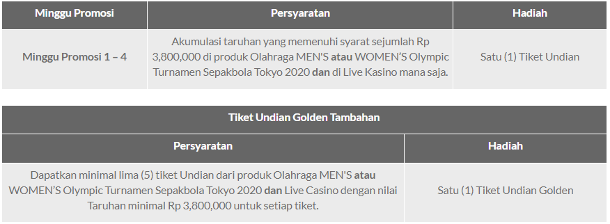 Spesial Tiket Undian Tokyo Games 2020