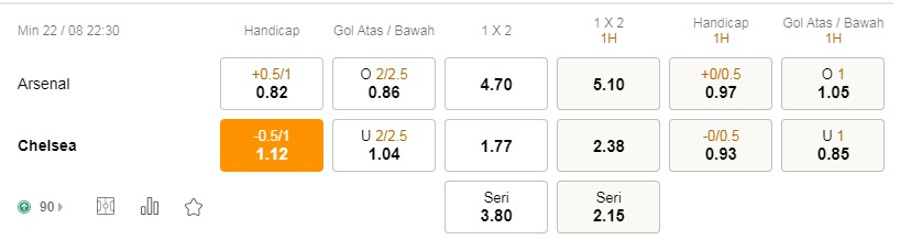 Prediksi Arsenal vs Chelsea pada 22:30 pada 22 Agustus