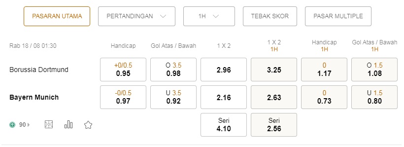 Prediksi Dortmund vs Bayern Munich, 01:30 pada 18 Agustus
