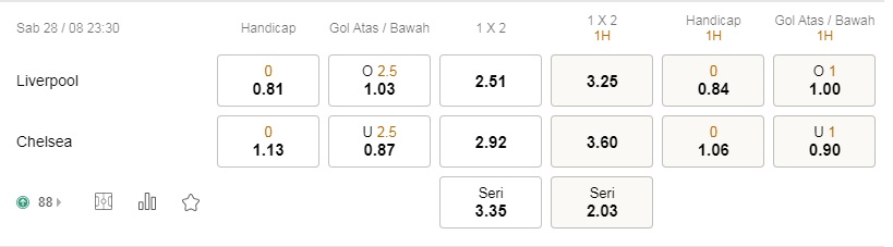 Prediksi Liverpool vs Chelsea, 23:30 pada 28 Agustus