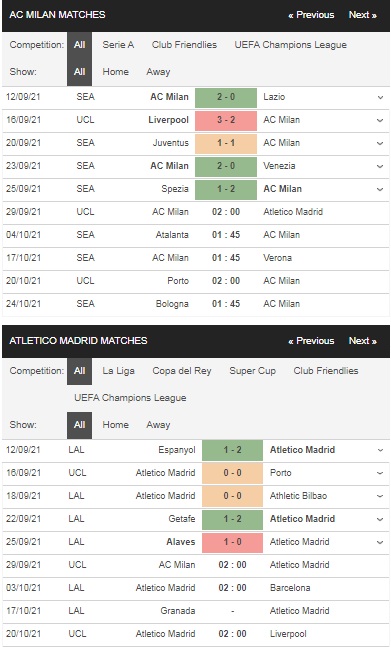 Prediksi AC Milan vs Atletico Madrid pada pukul 02:00 pada tanggal 29 September
