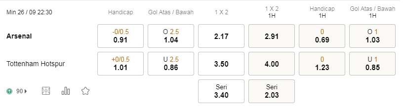 Prediksi Arsenal vs Tottenham, 22:30 pada 26 September – Pertandingan Liga Inggris