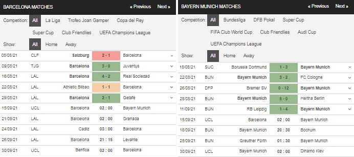 Prediksi Barcelona vs Bayern Munich, 02h00 pada 15/09 – Pertandingan Liga Champions
