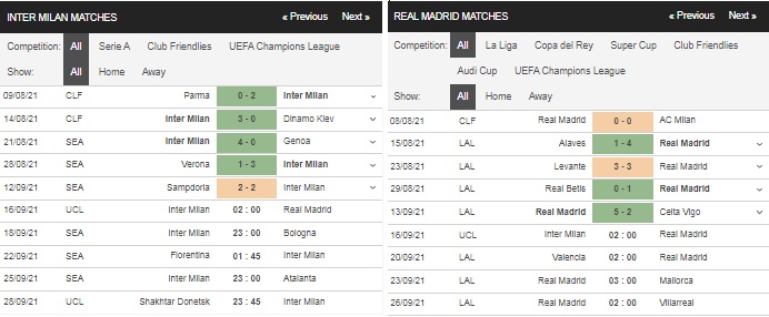 Prediksi Inter Milan vs Real Madrid, 02h00 pada 16/9 – pertandingan Liga Champions