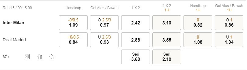 Prediksi Inter Milan vs Real Madrid, 02h00 pada 16/9 – pertandingan Liga Champions