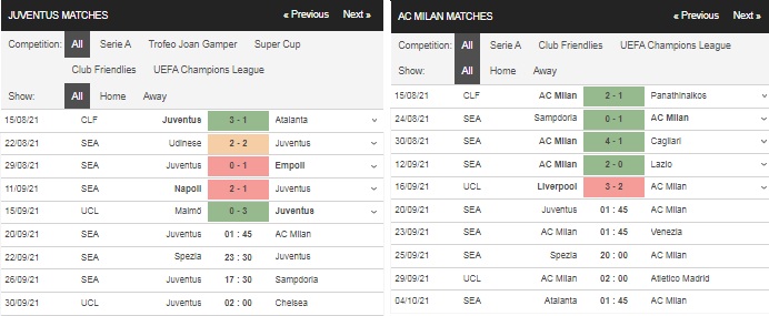 Prediksi Juventus vs AC Milan 01h45 pada 20 September – Taruhan Serie A