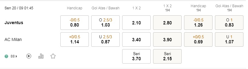 Prediksi Juventus vs AC Milan 01h45 pada 20 September – Taruhan Serie A