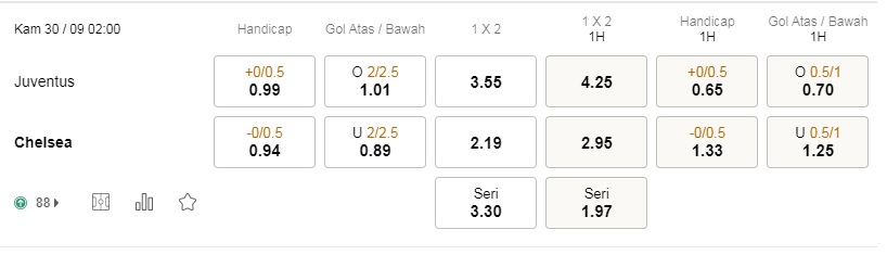 Prediksi Juventus vs Chelsea, 14:00 pada 30 September – Taruhan Liga Champions