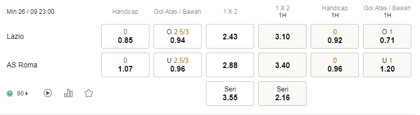 Prediksi Lazio vs Roma 23:00 pada 26 September – Taruhan Serie A
