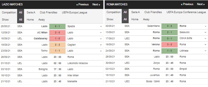 Prediksi Lazio vs Roma 23:00 pada 26 September – Taruhan Serie A