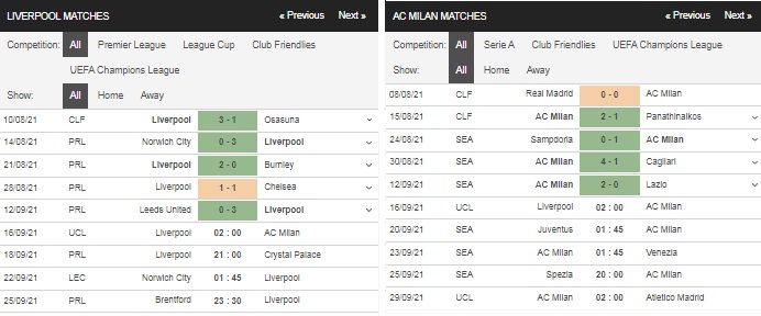 Prediksi Liverpool vs AC Milan pukul 02:00 pada 16 September – Taruhan Liga Champions