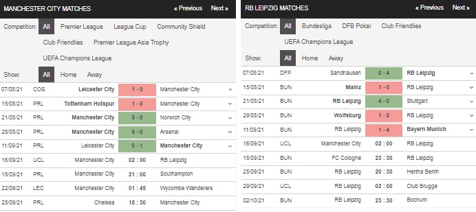Prediksi Man City vs RB Leipzig, 14:00 pada 16 September – Taruhan Liga Champions