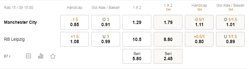 Prediksi Man City vs RB Leipzig, 14:00 pada 16 September – Taruhan Liga Champions