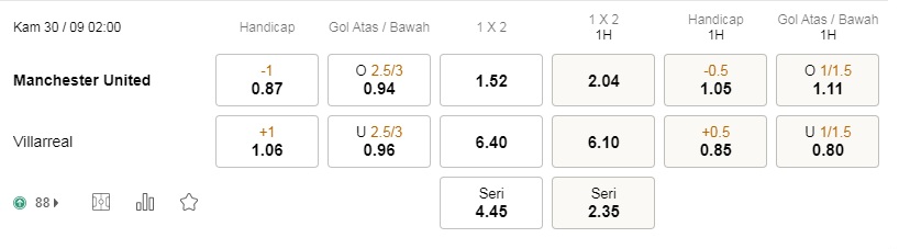 Prediksi Man United vs Villarreal 02h00 pada 30/9 – Taruhan Liga Champions