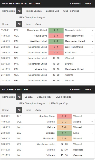 Prediksi Man United vs Villarreal 02h00 pada 30/9 – Taruhan Liga Champions