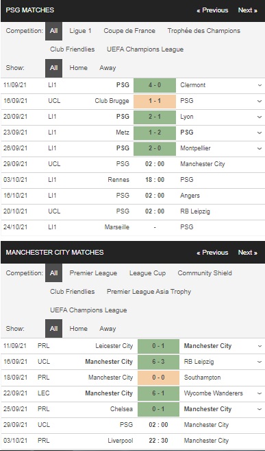 Prediksi PSG vs Manchester City pada pukul 02:00 pada tanggal 29 September