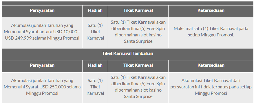 Karnaval Tahunan Playtech - Promosi