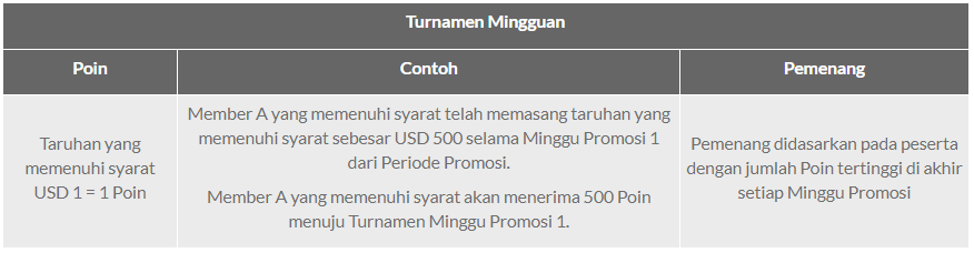 Karnaval Tahunan Playtech - Promosi