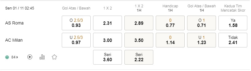 Prediksi AS Roma vs AC Milan 14:45 pada 1 November – Taruhan Serie A