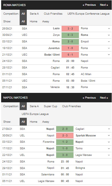 Prediksi AS Roma vs Napoli 23h00 pada 24/10 – Taruhan Serie A