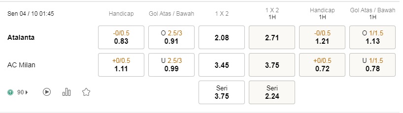 Prediksi Atalanta vs AC Milan 01h45 pada 4/10 – Taruhan Serie A
