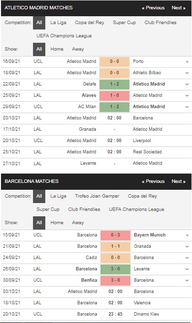 Prediksi Atletico Madrid vs Barcelona, ​​02:00 pada 3 Oktober – Peluang La Liga