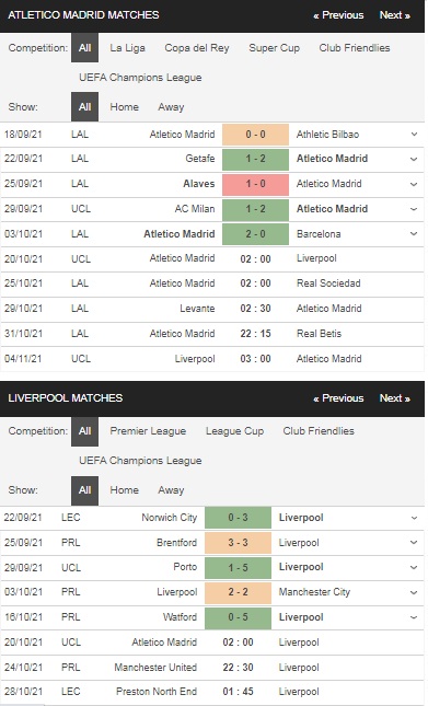 Prediksi Atletico Madrid vs Liverpool, 14:00 pada 20/10 – pertandingan Liga Champions