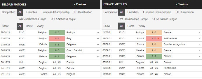 Prediksi Belgia vs Prancis 01h45 08 Oktober – Taruhan UEFA Nations League