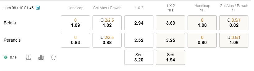 Prediksi Belgia vs Prancis 01h45 08 Oktober – Taruhan UEFA Nations League