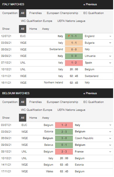 Prediksi Italia vs Belgia, 10 malam pada 10/10 – pertandingan Nations League