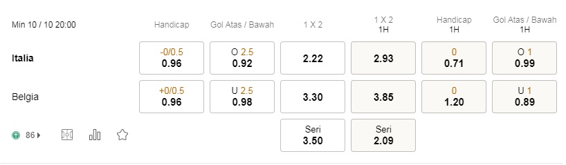 Prediksi Italia vs Belgia, 10 malam pada 10/10 – pertandingan Nations League