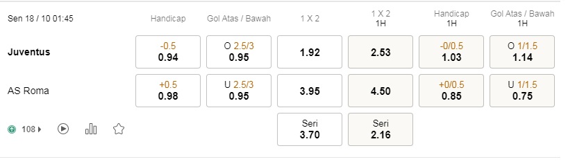 Prediksi Juventus vs Roma, 01:45 pada 18 Oktober – Taruhan Serie A