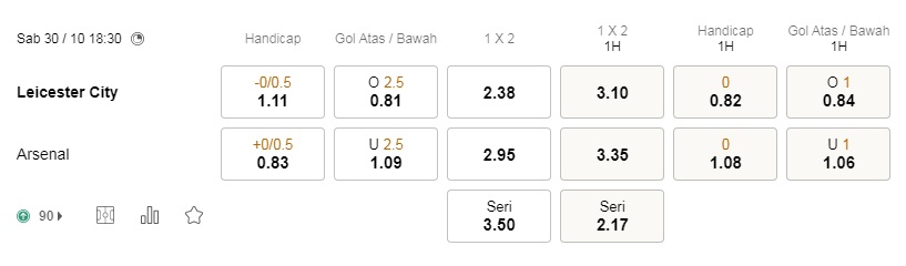 Prediksi Leicester City vs Arsenal 18:30 pada 30 Oktober – Taruhan Liga Premier
