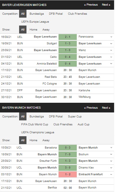 Prediksi Leverkusen vs Bayern Munich 20:30 pada 17 Oktober – Taruhan Bundesliga