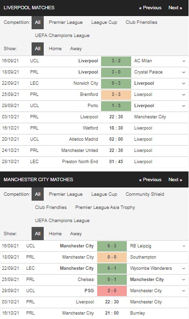 Prediksi Liverpool vs Man City, 22:30 pada 3 Oktober – Taruhan Liga Premier