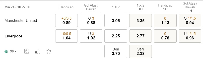 Prediksi Manchester United vs Liverpool, 22:30 pada 24 Oktober – Taruhan Liga Premier
