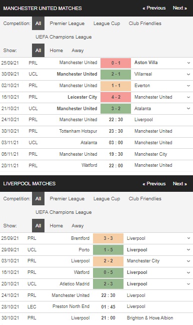 Prediksi Manchester United vs Liverpool, 22:30 pada 24 Oktober – Taruhan Liga Premier