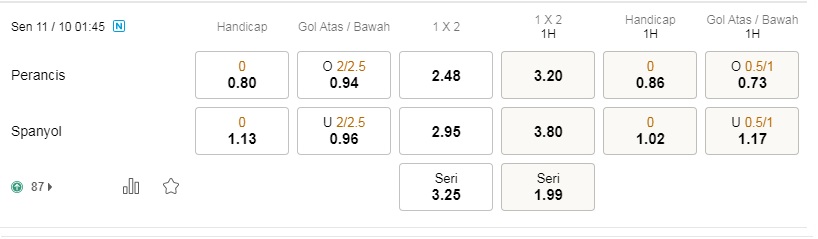 Peluang Liga Bangsa-Bangsa – Prediksi Spanyol vs Prancis di bawah Liga Bangsa-Bangsa dengan para ahli di rumah cara daftar 188BET pada 01:45 pada 11/10.