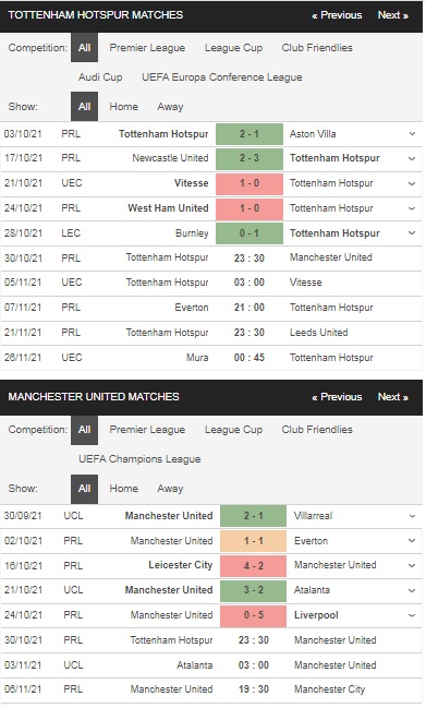 Prediksi Tottenham vs Man United, 23:30 pada 30 Oktober – Taruhan Liga Inggris