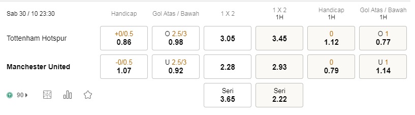 Prediksi Tottenham vs Man United, 23:30 pada 30 Oktober – Taruhan Liga Inggris