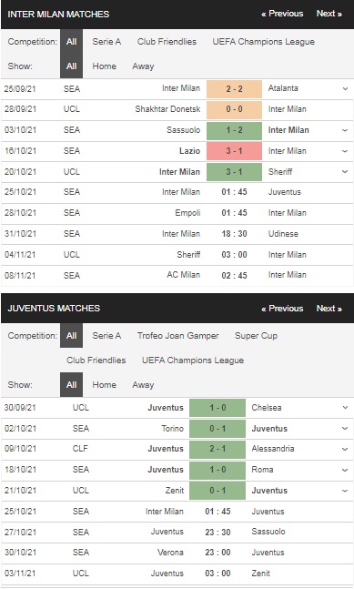 Prediksi Inter Milan vs Juventus 01:45 pada 25 Oktober – Taruhan Serie A