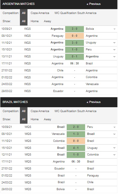 Prediksi Argentina vs Brasil, 06:30 pada 17/11 – Piala Dunia 2022
