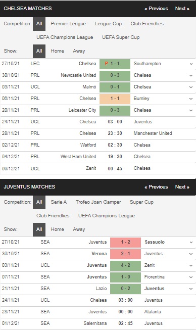 Prediksi Chelsea vs Juventus, 03h00 pada 24/11 – Taruhan Liga Champions