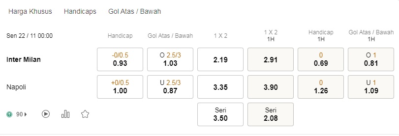 vPrediksi Inter Milan vs Napoli, 00h00 pada 11/22 – Taruhan Serie A