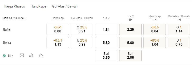 Prediksi Italia vs Swiss, 02:45 13/11 – World Cup 2022
