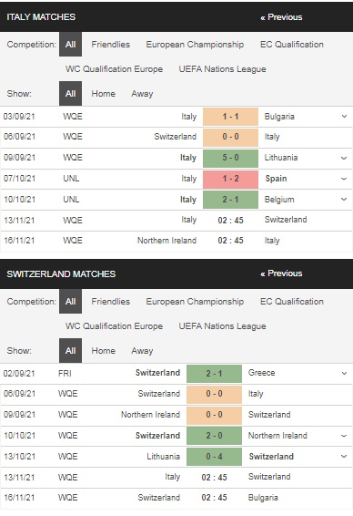 Prediksi Italia vs Swiss, 02:45 13/11 – World Cup 2022