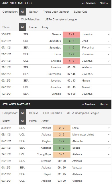 Prediksi Juventus vs Atalanta 00h00 pada 28/11 – Taruhan Serie A