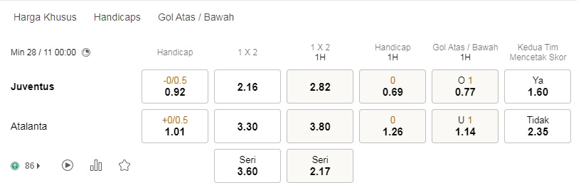 Prediksi Juventus vs Atalanta 00h00 pada 28/11 – Taruhan Serie A