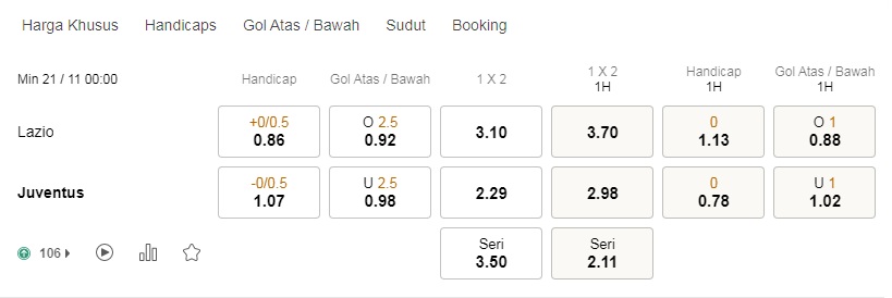 Prediksi Lazio vs Juventus, 00h00 pada 21/11 – Taruhan Serie A